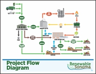 Renewable Sonoma Chart