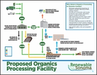 Renewable Sonoma Chart