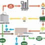 Renewable Sonoma Chart