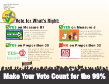 SEIU Oakland Slate Postcard